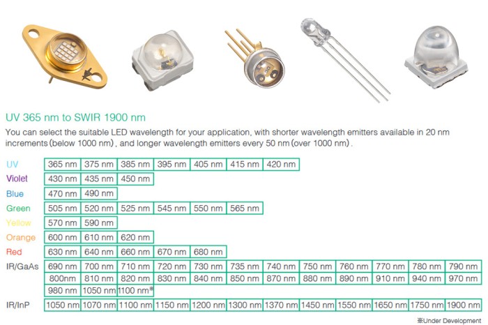 LED Components