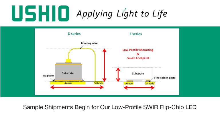 Sample Shipments Begin for Our Low-Profile SWIR Flip-Chip LED